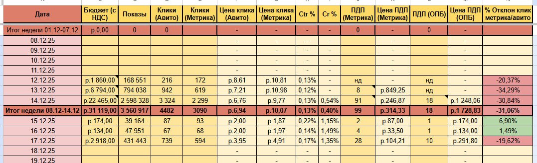 Превью таблицы медиаплана